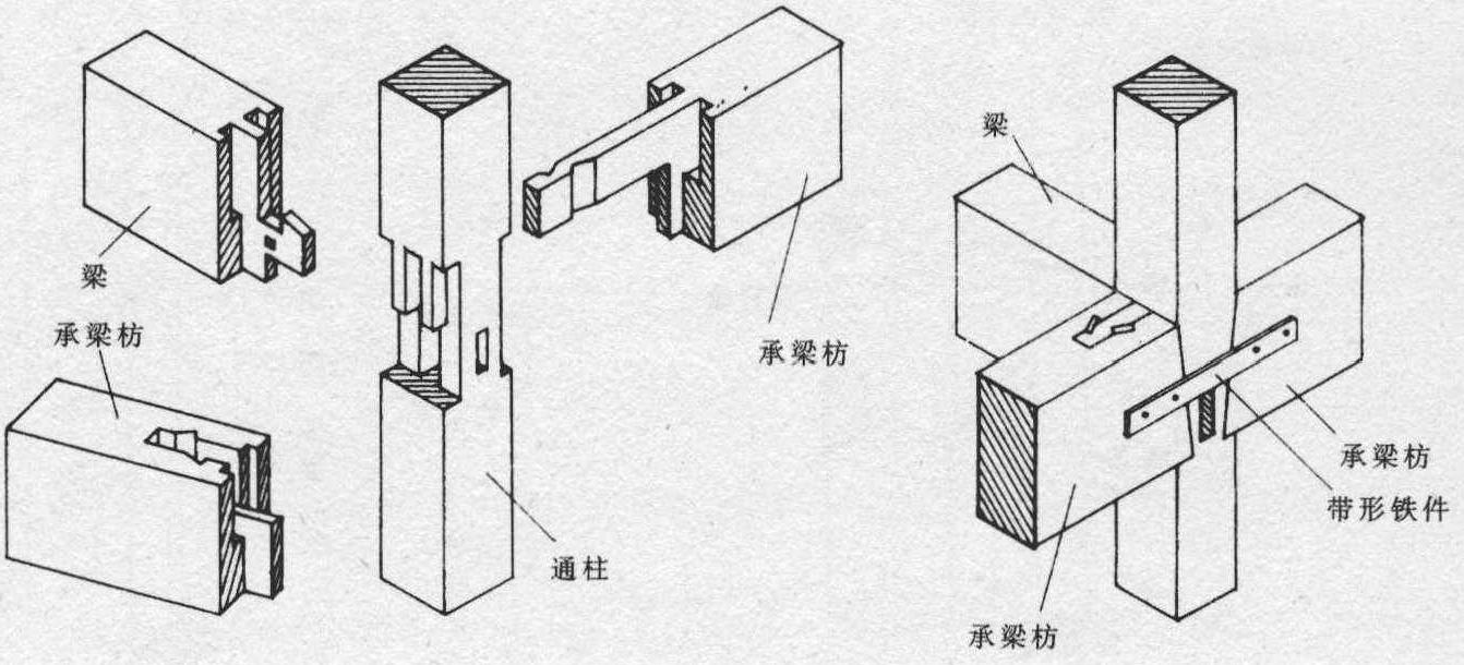 柱和承梁枋